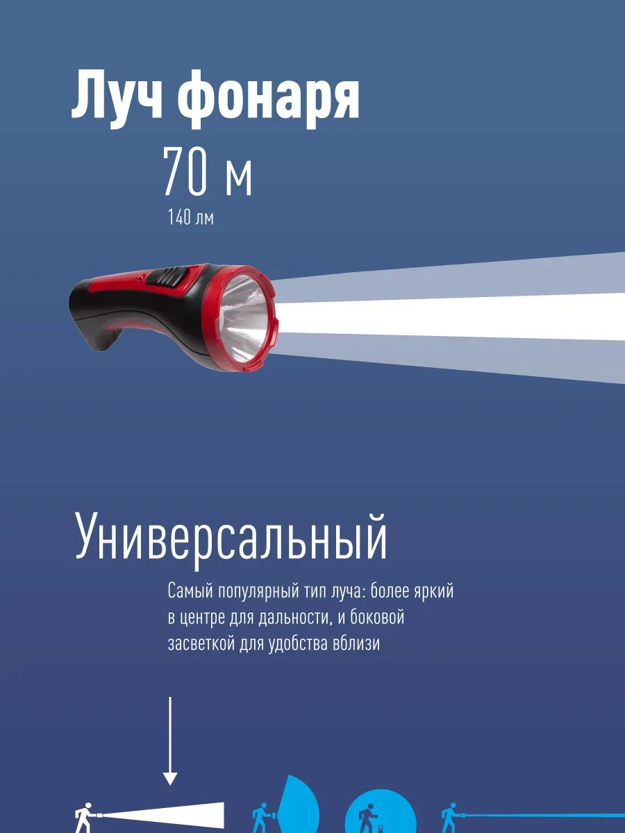 Фонарь ручной аккумуляторный, 1W, аккум. 4V 0,5Ah, 140Лм, 6 часов Космос kocaccu101wled