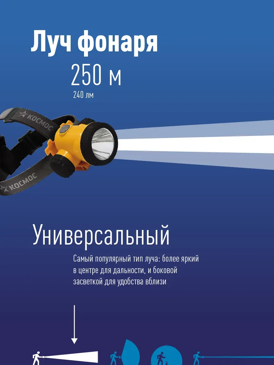Фонарь налобный аккумуляторный , 3W LED, аккум. 3,7V 1200 mAh, 240 Lm, 8 часов, Космос koch3wli-on