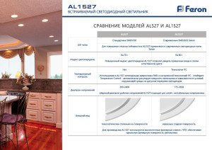 Светодиодный светильник Feron AL1527 встраиваемый 12W 4500K белый