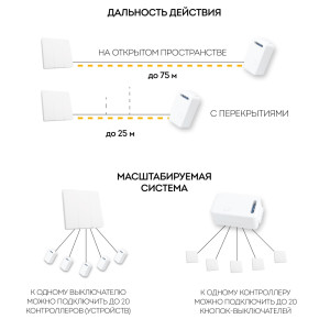 Выключатель беспроводной FERON TM83 SMART, 230V, 500W, трехклавишный, белый 41130