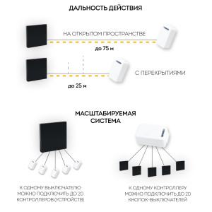 Выключатель беспроводной FERON TM81 SMART, 230V, 500W, одноклавишный, черный 41722