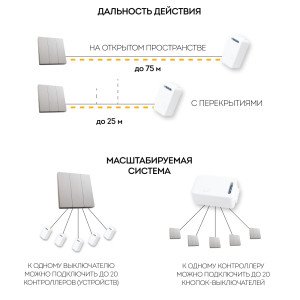 Выключатель беспроводной FERON TM83 230V, 500W, трехклавишный, серебро 41721