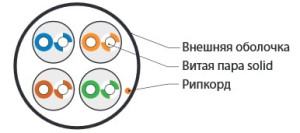 Hyperline UUTP4-C5E-S24-IN-LSZH-BK (куски) Кабель витая пара, неэкран. U/UTP, категория 5e, 4 пары (24 AWG), одножильный (solid), LSZH, нг(А)-HF, -20°C – +75°C, черный