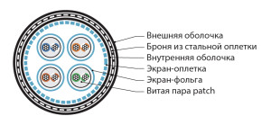 Hyperline ISFTP4-C6A-P23/7-ARM/W-SHF1/SHF1-BK (500 м) Кабель для сетей Industrial Ethernet, категория 6A, 4x2x23 AWG, многопроволочные жилы (patch), S/FTP, бронированный, SHF1/SHF1, черный