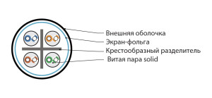 Hyperline IFUTP4-C6-S23/1-FRPVC-GY (500 м) Кабель для сетей Industrial Ethernet, категория 6, 4x2x23 AWG, однопроволочные жилы (solid), F/UTP, PVC, серый