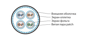 Hyperline ISFTP4-C6A-P23/7-SHF1-BK (500 м) Кабель для сетей Industrial Ethernet, категория 6A, 4x2x23 AWG, многопроволочные жилы (patch), S/FTP, SHF1, черный