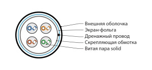 Hyperline IFUTP4-C5E-S24/1-FRPVC-GY (500 м) Кабель для сетей Industrial Ethernet, категория 5e, 4x2x24 AWG, однопроволочные жилы (solid), F/UTP, PVC, серый