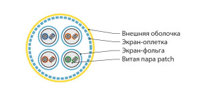 Hyperline ISFTP4-C7-P26/7-PVC-YL (500 м) Кабель для сетей Industrial Ethernet, категория 7, 4x2x26 AWG, многопроволочные жилы (patch), S/FTP, PVC, желтый