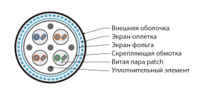 Hyperline ISFUTP4-C5E-P26/19-PU-BK (500 м) Кабель для сетей Industrial Ethernet, экранированный SF/UTP, экран - фольга+оплетка, категория 5e, 4 пары 26 AWG, 4х2х0,48 мм, многопроволочные жилы, PU, внешний -40°C – +80°C, черный