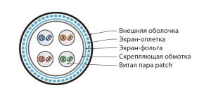 Hyperline ISFUTP4-C5E-P26/7-PU-GY (500 м) Кабель для сетей Industrial Ethernet, категория 5e, 4x2x26 AWG (7х0.16 мм), многопроволочные жилы (patch), SF/UTP, PU, серый