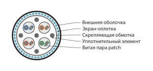 Hyperline ISUTP4-C5E-P26/30-PVC-BK (500 м) Кабель для сетей Industrial Ethernet, категория 5e, 4x2x26 AWG, многопроволочные жилы (patch), S/UTP, PVC, черный