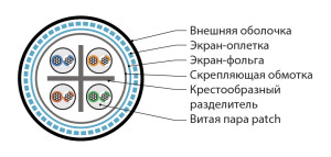 Hyperline ISFUTP4-C6-P24/7-PU-GY (500 м) Кабель для сетей Industrial Ethernet, категория 6, 4x2x24 AWG (7х0.20 мм), многопроволочные жилы (patch), SF/UTP, PU, серый