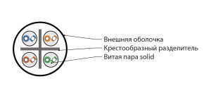 Hyperline IUUTP4-C6-S23/1-FRPVC-GY (500 м) Кабель для сетей Industrial Ethernet, категория 6, 4x2x23 AWG, однопроволочные жилы (solid), U/UTP, PVC, серый