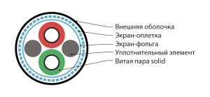 Hyperline PFDP-SF-1x2x22/1-PVC-VL (500 м) Кабель для шины PROFIBus-DP, экранированный SF/UTP, общий экран оплетка и фольга, 1x2x22 AWG, 1х2х0,65 мм, однопроволочные жилы, PVC, внутренний -20°C - +70°C, фиолетовый