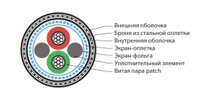 Hyperline PFDP-SF-1x2x22/7-ARM/W-SHF1/SHF2-BK (500 м) Кабель для шины PROFIBus-DP, 1x2x22 AWG, многопроволочные жилы (patch), SF/UTP, бронированный, SHF1/SHF2, черный