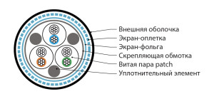 Hyperline RS-SF-3x2x24/7-PVC-BK-500 (500 м) Кабель интерфейса RS-485, экранированный SF/UTP, 3 пары 24 AWG, 3х2х0,61 мм, многопроволочные жилы (patch) 7х0.20 мм, PVC, -40°C - +80°C, черный