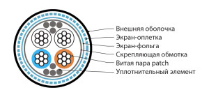 Hyperline RS-SF-2x2x24/7-PVC-BK-500 (500 м) Кабель интерфейса RS-485, экранированный SF/UTP, 2 пары 24 AWG, 2х2х0,61 мм, многопроволочные жилы (patch) 7х0.20 мм, PVC, -40°C - +80°C, черный