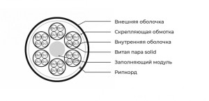 Hyperline UUTP4x6W-C5E-S24-IN-LSZH/LSZH-GY Cборка кабельная, 6 неэкранированных кабелей U/UTP 4х2х0,51 (24 AWG), категория 5e, однопроволочные жилы, каждый кабель в оболочке LSZH нг(А)-HF, общая оболочка LSZH нг(А)-HF, –20°C – +60°C, серый