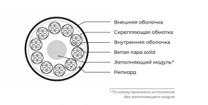 Hyperline UUTP4x10W-C5E-S24-IN-LSZH/LSZH-GY Cборка кабельная, 10 неэкранированных кабелей U/UTP 4х2х0,51 (24 AWG), категория 5e, однопроволочные жилы, каждый кабель в оболочке LSZH нг(А)-HF, общая оболочка LSZH нг(А)-HF, –20°C – +60°C, серый