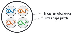 Hyperline UUTP4-C5E-P24-IN-PVC-BK-100 (100 м) Кабель витая пара, неэкранированная U/UTP, категория 5e, 4 пары (24 AWG), многожильный (patсh), PVC, -20°C – +75°C, черный