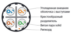 Hyperline UUTP4-C6A-S23-IN-LSZH-GN-500 (500 м) Кабель витая пара, неэкранированная U/UTP, категория 6a (10GBE), 4 пары (23 AWG), одножильный (solid), LSZH, зеленый