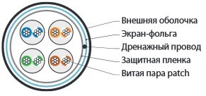 Hyperline FUTP4-C5E-P26-IN-LSZH-BK-305 (305 м) Кабель витая пара, экранированная F/UTP, категория 5e, 4 пары (26 AWG), многожильный (patch), экран - фольга, LSZH, нг(А)-HF, –20°C – +75°C, черный