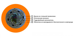 Hyperline FO-AWS1-IN-50-2-LSZH-OR Кабель волоконно-оптический 50/125 (OM2) многомодовый, 2 волокна, супергибкий, бронированный, волокна в канате из стальных проволок, гелезаполненный, внутренний, LSZH, нг(А)-HF, оранжевый