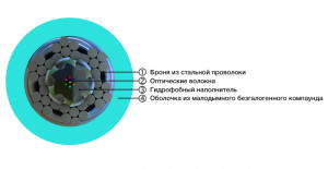 Hyperline FO-AWS1-IN-503-1-LSZH-AQ Кабель волоконно-оптический 50/125 (OM3) многомодовый, 1 волокно, супергибкий, бронированный, волокна в канате из стальных проволок, гелезаполненный, внутренний, LSZH, нг(А)-HF, бирюзовый (aqua)