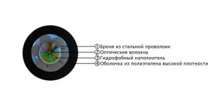 Hyperline FO-AWSH-OUT-503-12-PE-BK Кабель волоконно-оптический 50/125 (OM3) многомодовый, 12 волокон, жесткий, бронированный, волокна в канате из стальных проволок, гелезаполненный, внешний, PE, черный