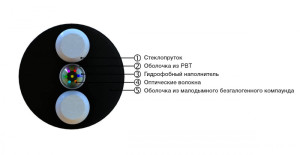 Hyperline FO-STFR-OUT-504-2-PE-BK Кабель волоконно-оптический 50/125 (OM4) многомодовый, 2 волокна, одномодульный, круглый, водоблокирующий гель, усиленный стеклопластиковыми стержнями, внешний, PE, черный