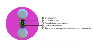 Hyperline FO-STFR-IN-504-2-LSZH-MG Кабель волоконно-оптический 50/125 (OM4) многомодовый, 2 волокна, одномодульный, круглый, водоблокирующий гель, усиленный стеклопластиковыми стержнями, внутренний, LSZH, нг(А)-HF, пурпурный (magenta)