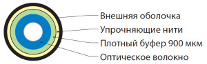 Hyperline FO-S2-IN-504-1-LSZH-MG Кабель волоконно-оптический 50/125 (OM4) многомодовый, 1 волокно, simplex, плотное буферное покрытие (tight buffer), 2.0 мм, арамидные волокна, для внутренней прокладки, LSZH, нг(А)-HF, –10°C – +50°C, маджента