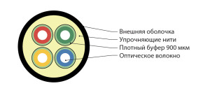 Hyperline FO-DT-IN-50-4-HFLTx-OR Кабель волоконно-оптический 50/125 (OM2) многомодовый, 4 волокна, плотное буферное покрытие (tight buffer), для внутренней прокладки, HFLTx, –40°C – +70°C, оранжевый