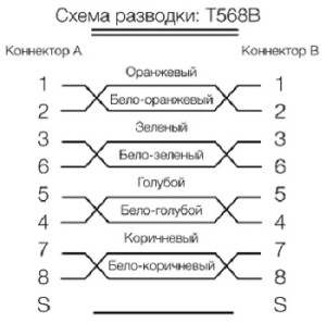 Hyperline PC-LPM-SFTP-RJ45-RJ45-C5e-0.5M-LSZH-GY Патч-корд SF/UTP, экранированный, Cat.5e (100% Fluke Component Tested), LSZH, 0.5 м, серый