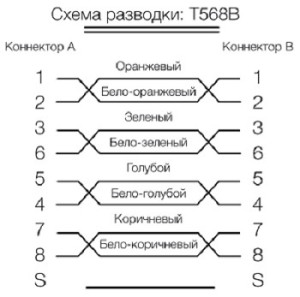 Hyperline PC-LPM-SFTP-RJ45-RJ45-C6-0.5M-LSZH-BL Патч-корд S/FTP, экранированный, Cat.6 (100% Fluke Component Tested), LSZH, 0.5 м, синий