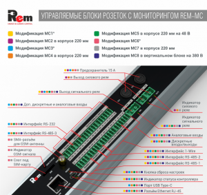 Контроллер удалнного управления и мониторинга Rem-MC4 32А R-MC4-220-1.8