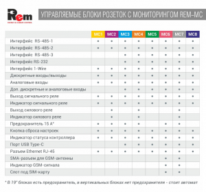 Блок розеток 19 Rem-MC1 32А R-MC1-32-2x2S-2x3C13-2x2C19-A-1420-K 14 розеток