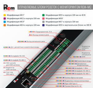 Блок розеток 19 Rem-MC1 32А R-MC1-32-2x2S-2x3C13-2x2C19-A-1420-K 14 розеток