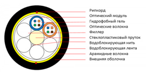 Оптоволоконный кабель самонесущий 9/125 одномодовый Cabeus SEG-9-06х08-FW-PE-OUT 48 волокон черный