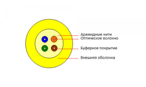 Оптоволоконный кабель 50/125 многомодовый Cabeus TB-A-4-48T-E-K-LSZH-IN-25 48 волокон голубой