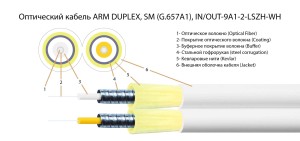 Оптоволоконный кабель FL-ARM-DX-IN/OUT-9A1-2-LSZH-WH