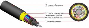 Оптоволоконный кабель Hyperline FO-DT-IN/OUT-50-12-LSZH-BK