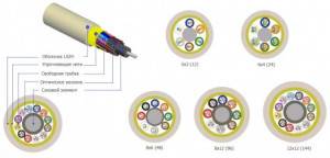 Оптоволоконный кабель Hyperline FO-MB-IN-9S-12-LSZH-YL