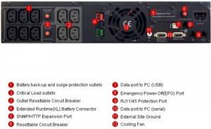 Источник бесперебойного питания CyberPower Professional Rackmount PR1500ELCDRTXL2U 1.5кВА 1125Вт