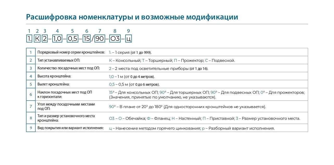 Кронштейны для уличного освещения